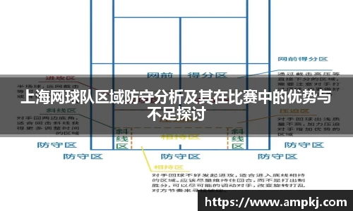 上海网球队区域防守分析及其在比赛中的优势与不足探讨