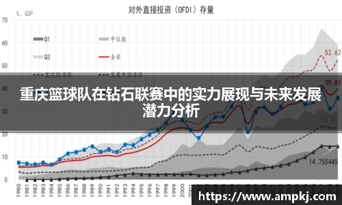 重庆篮球队在钻石联赛中的实力展现与未来发展潜力分析