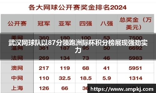 武汉网球队以87分领跑洲际杯积分榜展现强劲实力