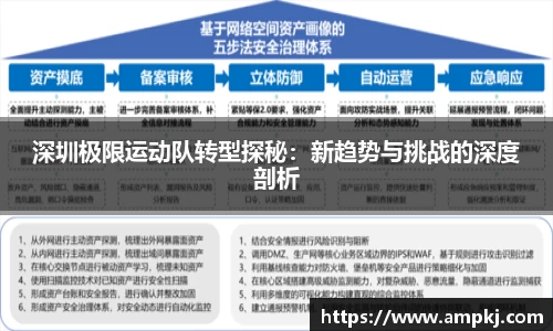 深圳极限运动队转型探秘：新趋势与挑战的深度剖析