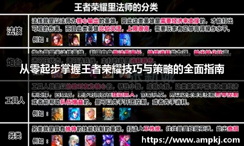 从零起步掌握王者荣耀技巧与策略的全面指南